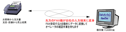 FAX饤New Oneγ